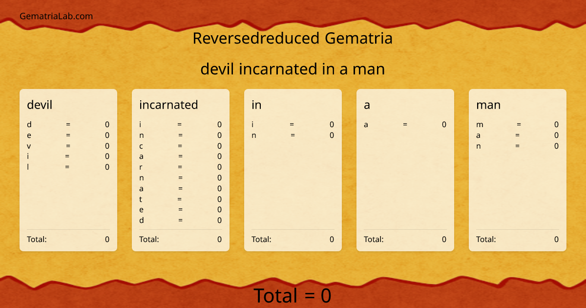 devil incarnated in a man in reversedreduced Gematria